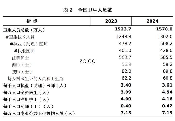 2022年8月4日中卫新增确诊病例情况_21032