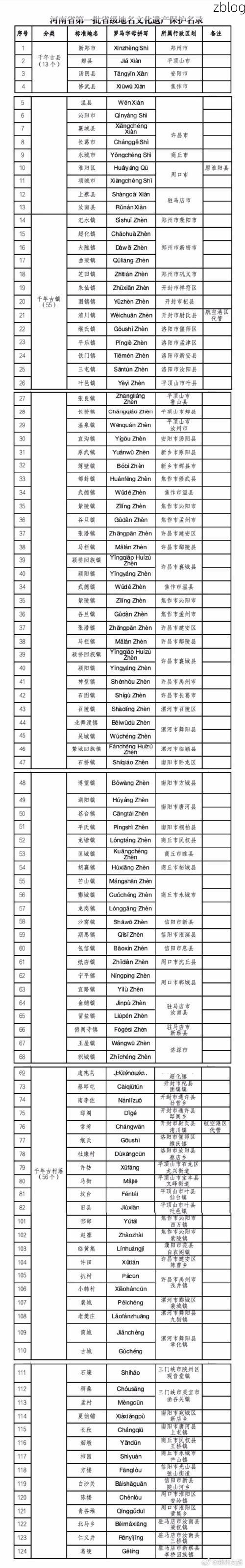 31省新增本土12例(31省新增本土9例)_27834