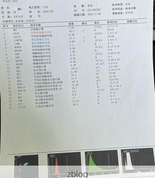 2022年3月15日垦利区新增确诊病例情况