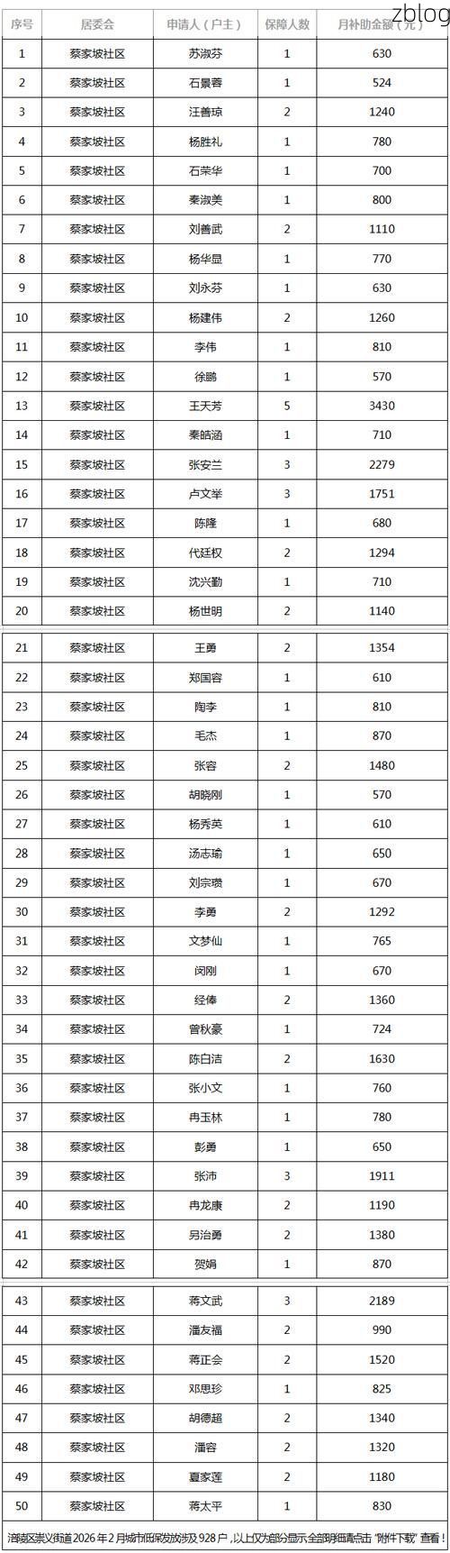 2022年12月2日铜仁市新增确诊病例情况