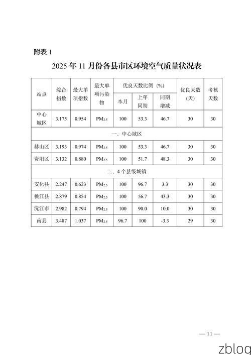 2022年11月25日河北顺平县新增确诊病例情况_5965