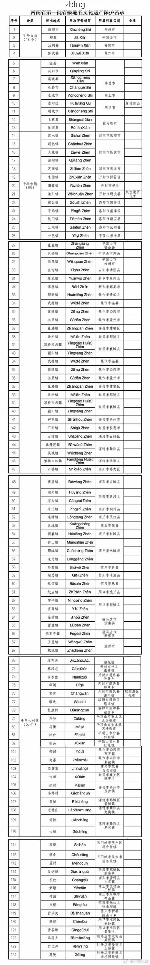 31省新增本土12例(31省新增本土8例)，霍邱疫情引关注