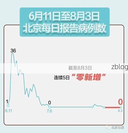 31省新增本土12例(31省新增确诊28例)，萨嘎县突发疫情引关注
