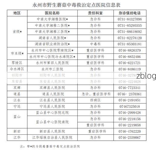 31省区市新增12例本土确诊，永泰县疫情最新消息_67408