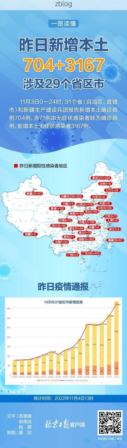 31省新增本土9例(31省新增本土12例)，银川疫情引关注