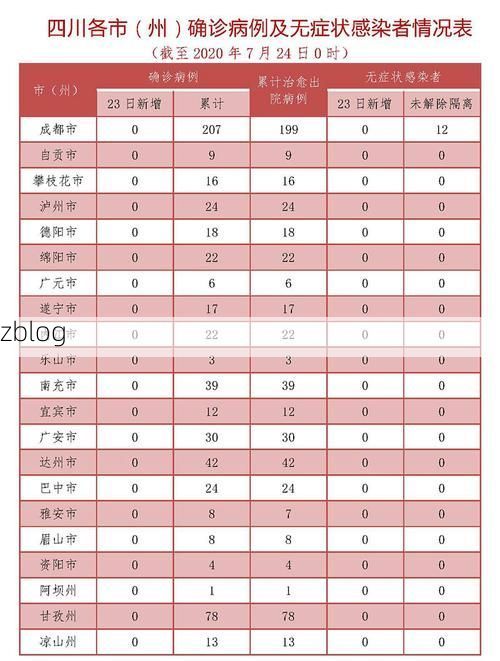 冕宁县新增1例无症状感染者 冕宁县疫情防控最新通报_5936