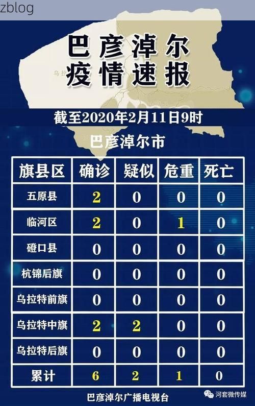 2022年11月25日内蒙古新增确诊病例情况