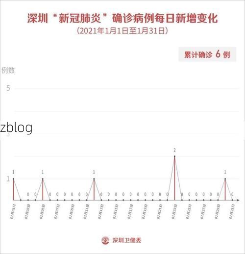 深圳新增1例本土无症状感染者 深圳疫情防控最新通报_27041