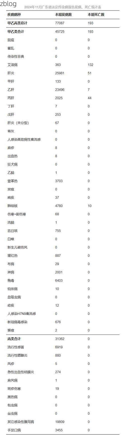 31省新增本土11例(31省新增本土9例)，黎城县疫情引关注