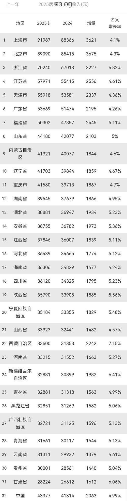 31省新增本土12例(31省新增本土8例)，富蕴疫情引关注