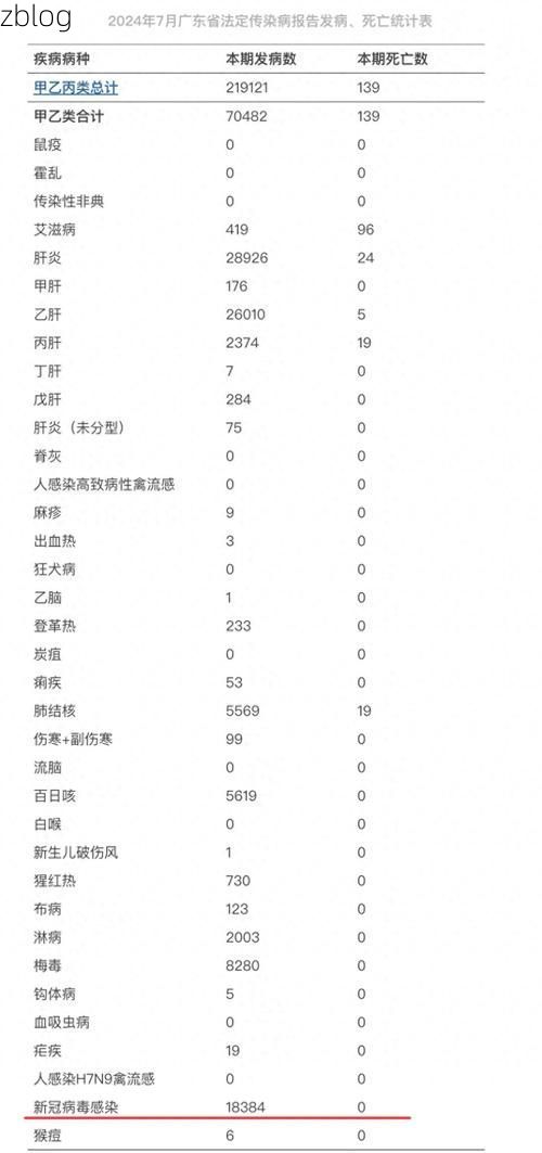 31省新增本土11例(31省新增确诊43例)