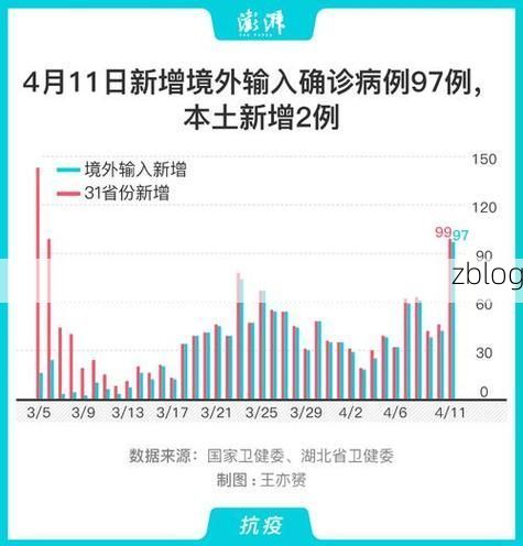 31省新增本土12例(31省新增本土9例)，浦东疫情引关注