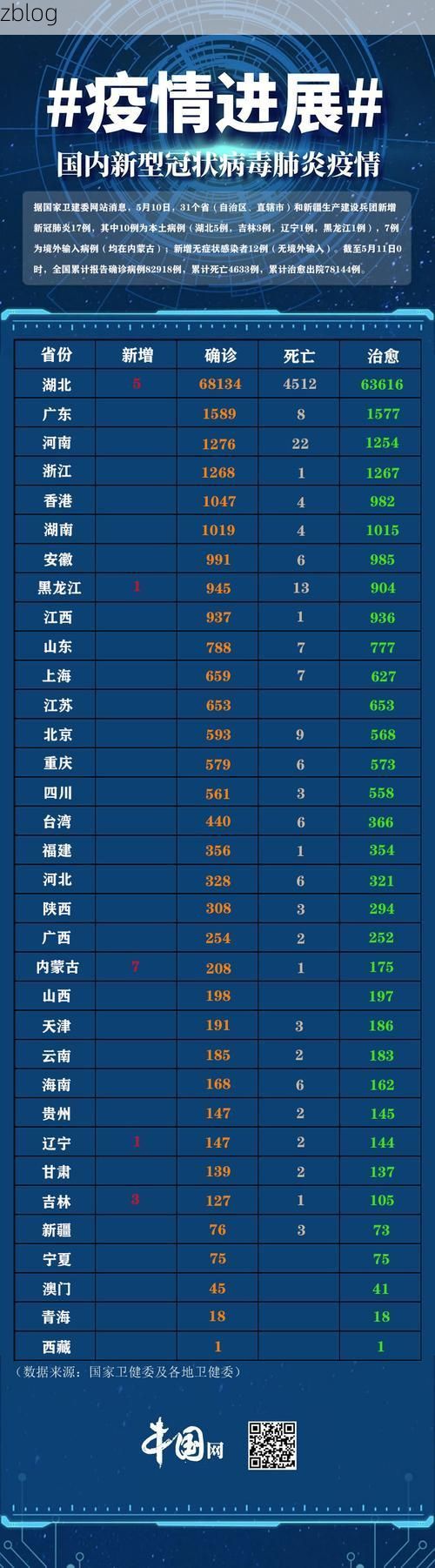 31省区市新增12例本土确诊, 洮南疫情最新消息_41380