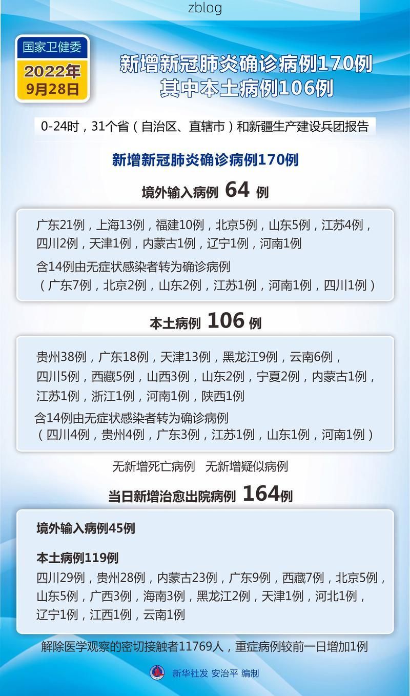 31省新增本土12例(31省新增本土9例)，偃师突发疫情引关注！_49296