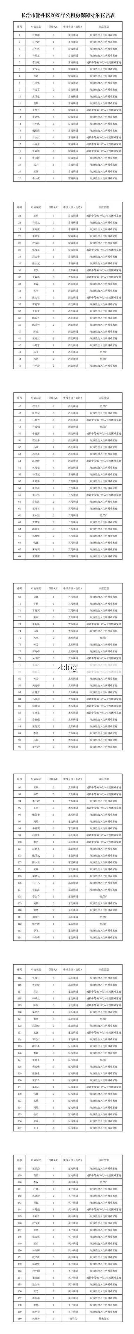 31省区市新增13例本土确诊，潞城市疫情最新消息