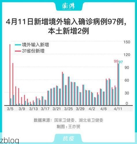 31省区市新增12例本土确诊,路北区疫情最新消息