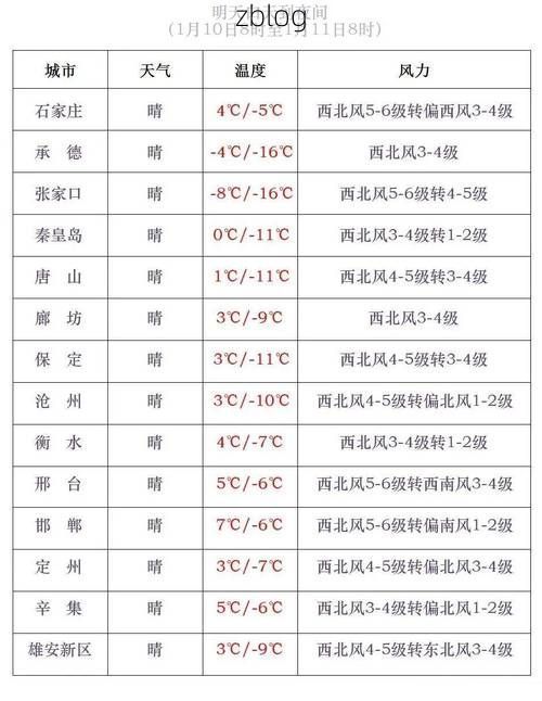 31省新增本土12例，西市区疫情最新消息