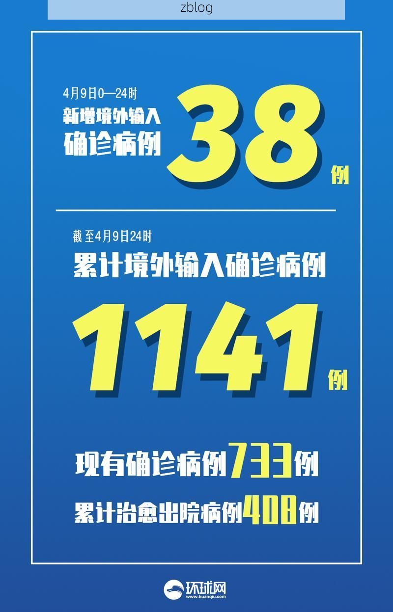【31省新增本土12例(31省新增确诊38例)_31141】