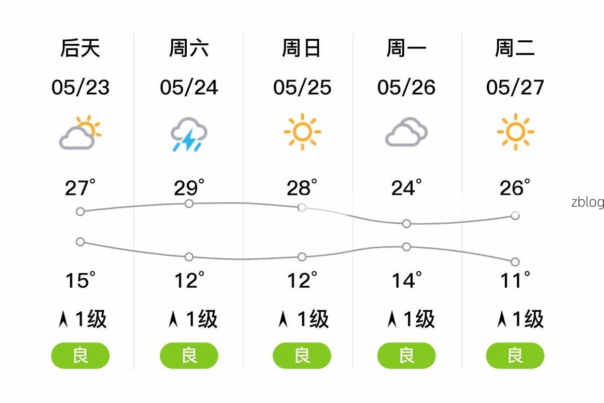 2022年7月14日天水市市辖区新增确诊病例情况