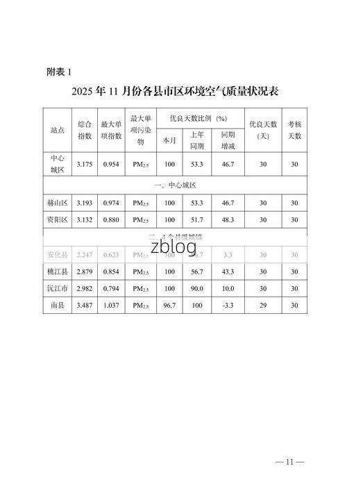 2022年3月15日松山区新增确诊病例情况