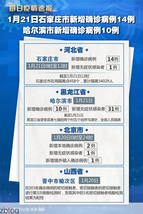 31省区市新增14例本土确诊，临城县疫情最新消息