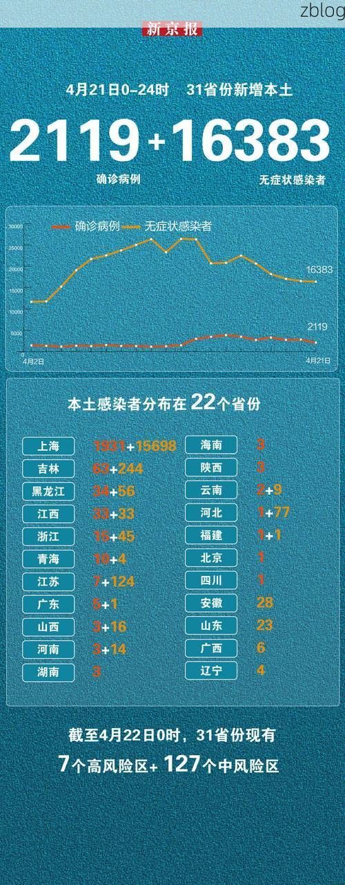 朝阳县新增1例无症状感染者 朝阳县疫情防控最新通报_16383
