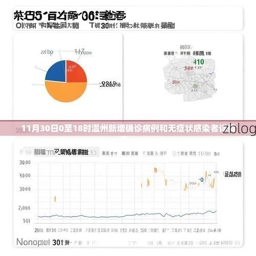 31省区市新增13例本土确诊，温州疫情最新消息
