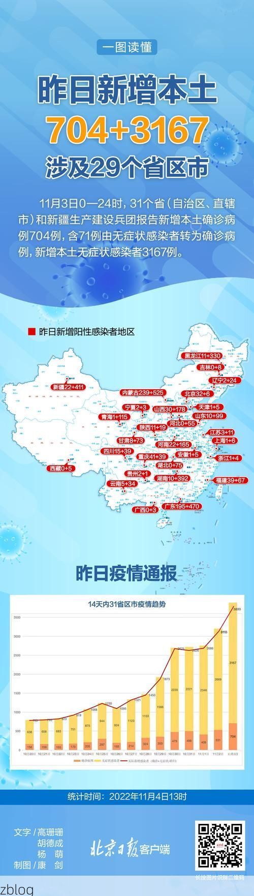 31省新增本土9例(31省新增本土13例)，澄城县疫情引关注