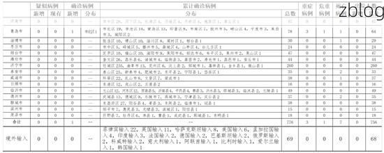2022年5月8日婺源县新增确诊病例情况