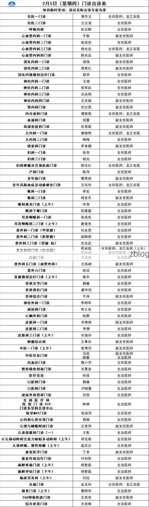 2022年1月5日义马市新增确诊病例情况