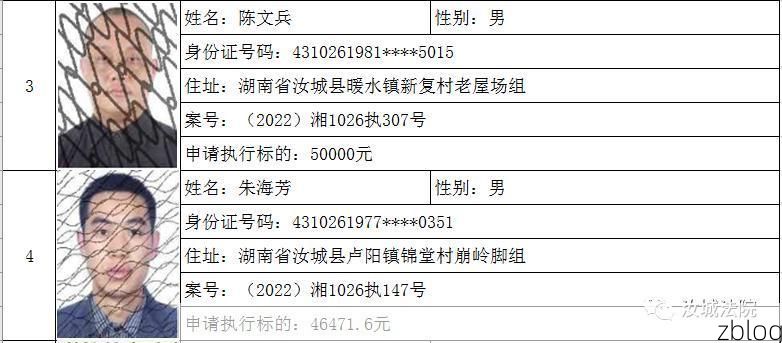 2022年3月25日汝城新增确诊病例情况_15113
