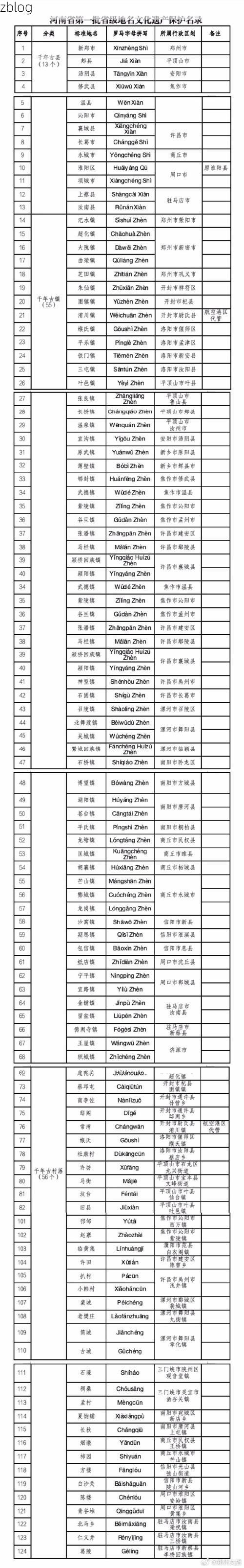 31省新增本土12例(31省新增本土9例)_36992