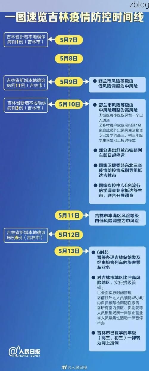 舒兰疫情溯源：东北春耕季的隐匿传播链