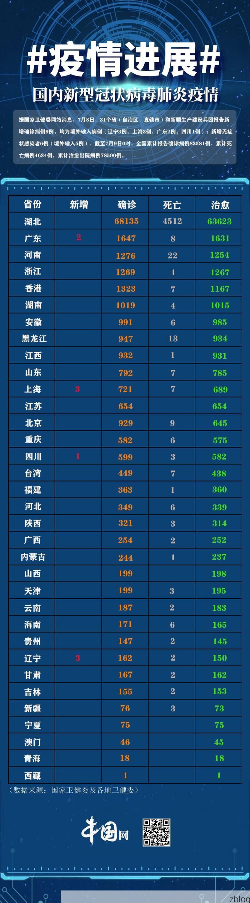 31省新增本土12例(31省新增本土9例),蚌山区疫情引关注