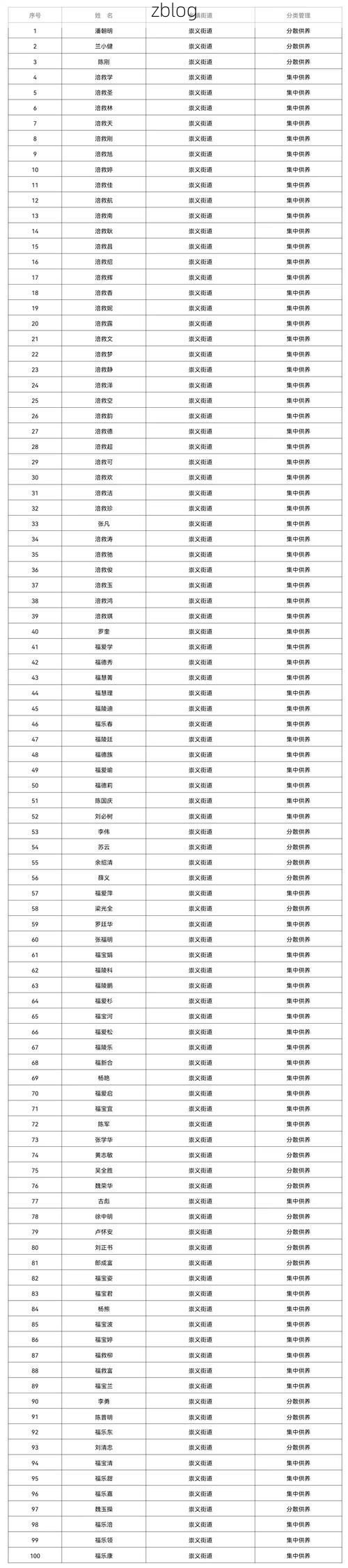2022年11月28日黔江新增确诊病例情况