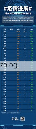 31省区市新增15例本土确诊，北市区疫情最新消息