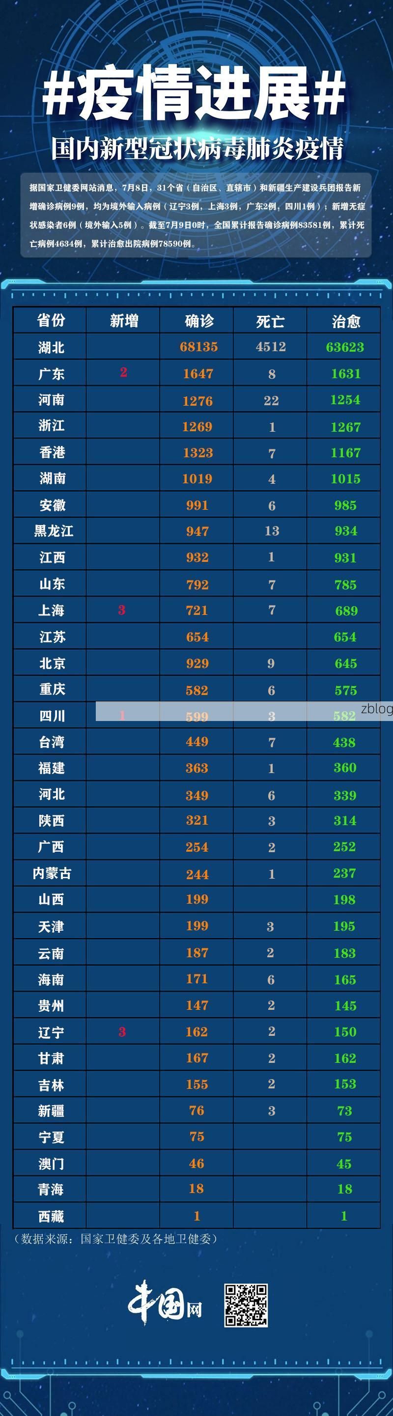 31省新增本土9例(31省新增本土12例)，湄潭疫情引关注