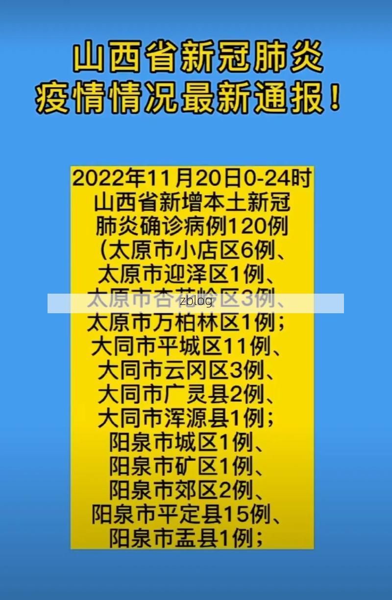 2022年3月20日晋安区新增确诊病例情况