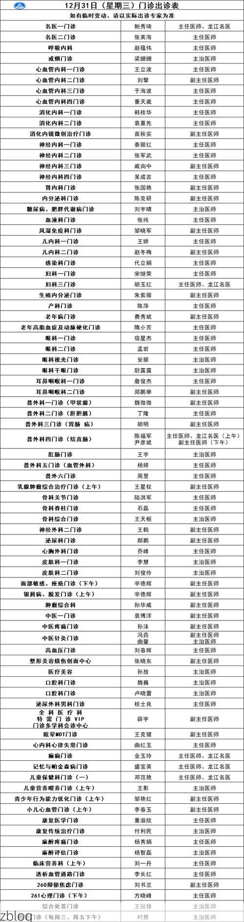 2022年3月21日五常市新增确诊病例情况_17235