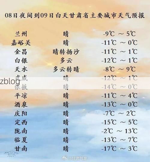 【2022年7月20日武威新增确诊病例情况_20923】