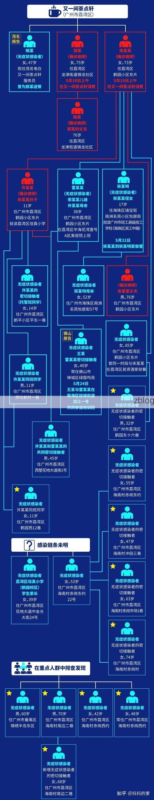 【31省新增本土12例(31省新增本土13例)，番禺区疫情引关注】