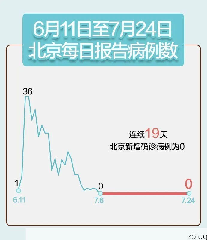31省新增本土12例(31省新增确诊29例)