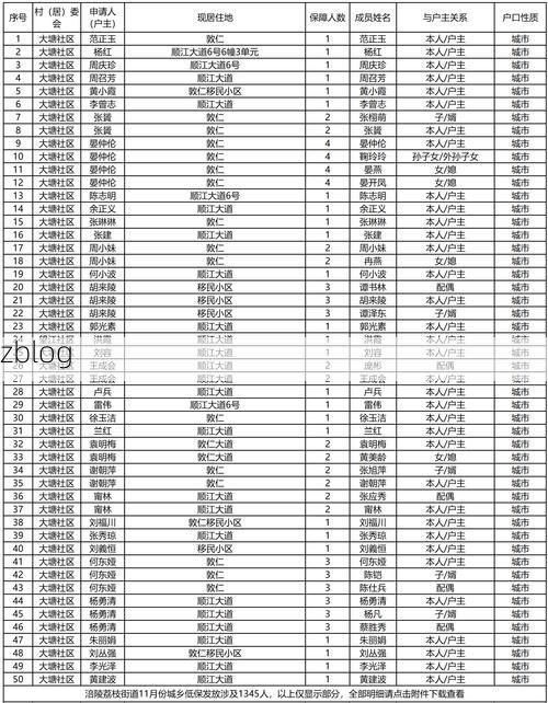 31省新增本土9例(31省新增本土12例)，资溪疫情引关注