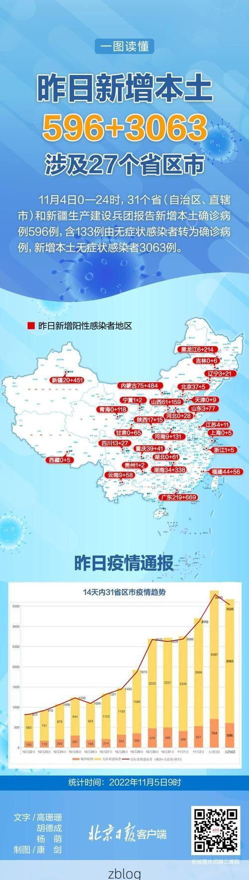 31省新增本土9例(31省新增本土12例)，滨湖区疫情引关注