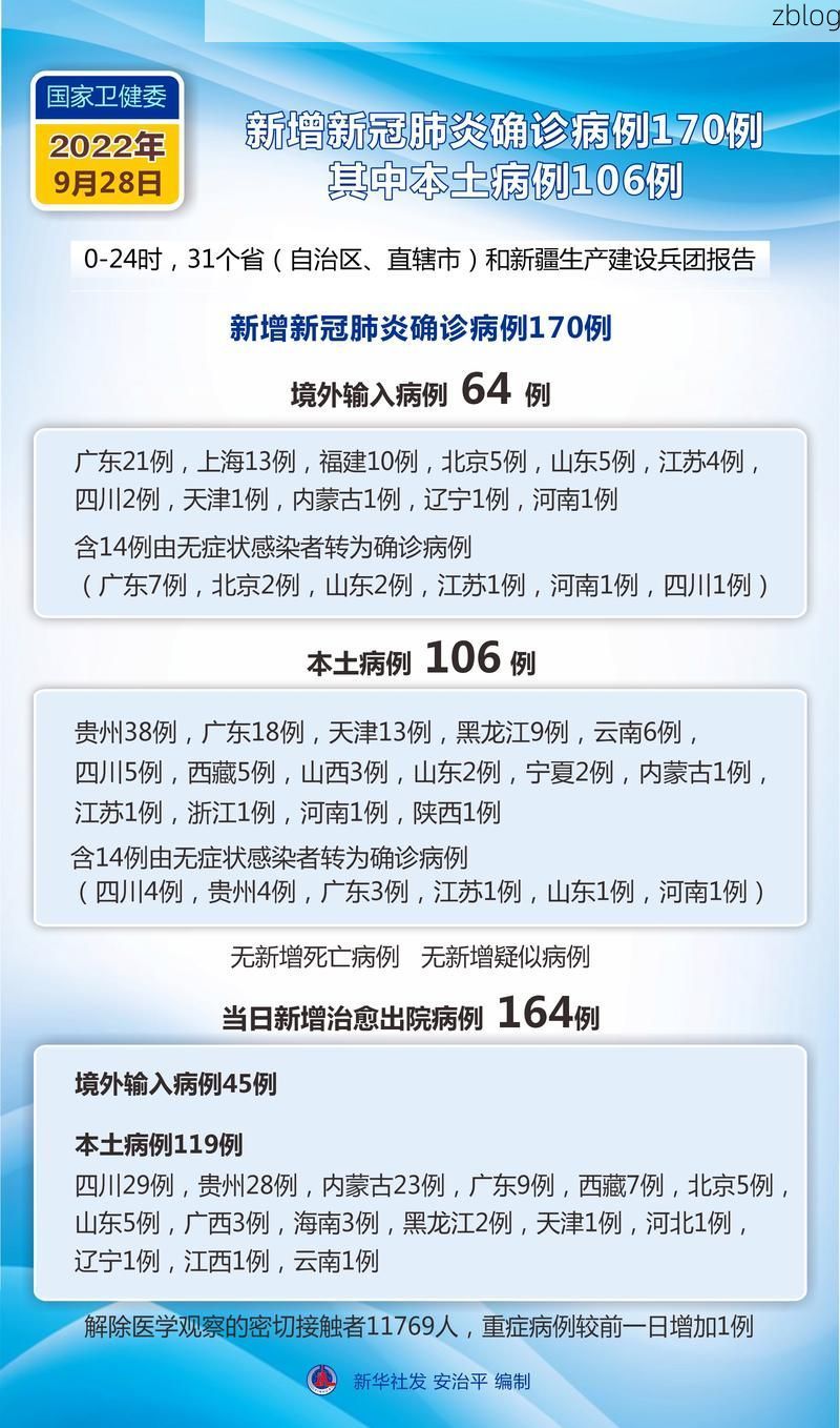 2022年11月28日正安新增确诊病例情况