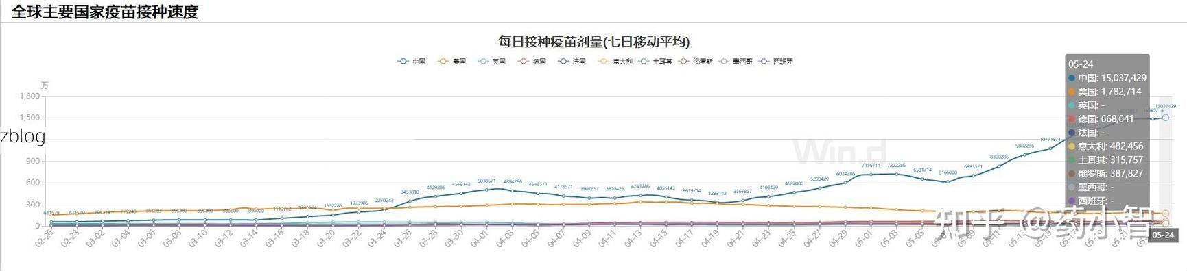 2022年5月19日广安新增确诊病例情况