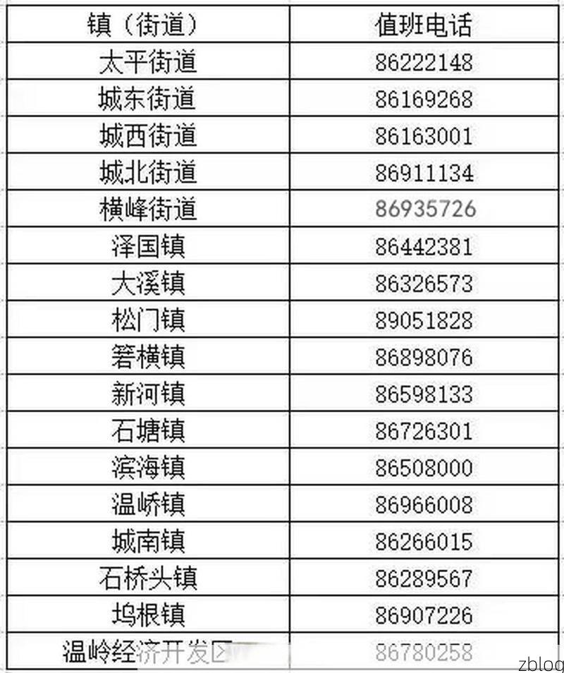 温岭新增1例无症状感染者  温岭市疫情防控最新通报