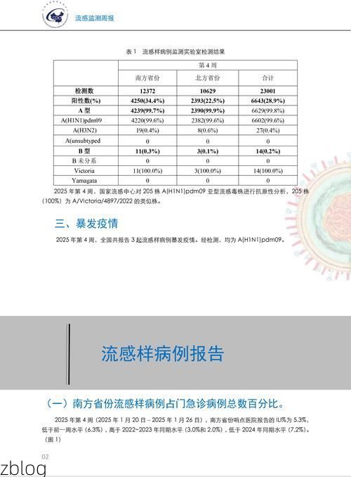 2022年3月15日东区新增确诊病例情况_32084