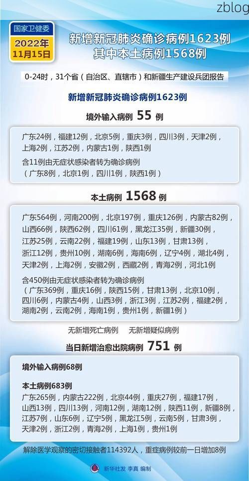 2022年1月15日文峰区新增确诊病例情况