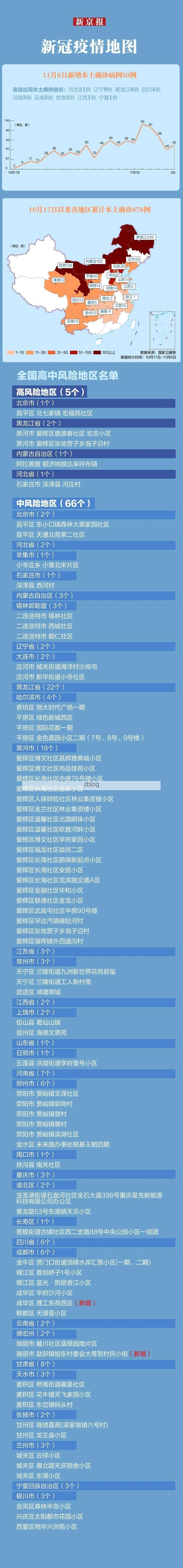 31省新增本土12例(31省新增本土9例),博爱疫情引关注!